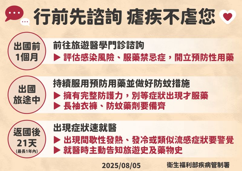 瘧疾衛教圖卡